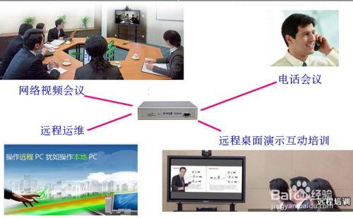 软件视频会议解决方案